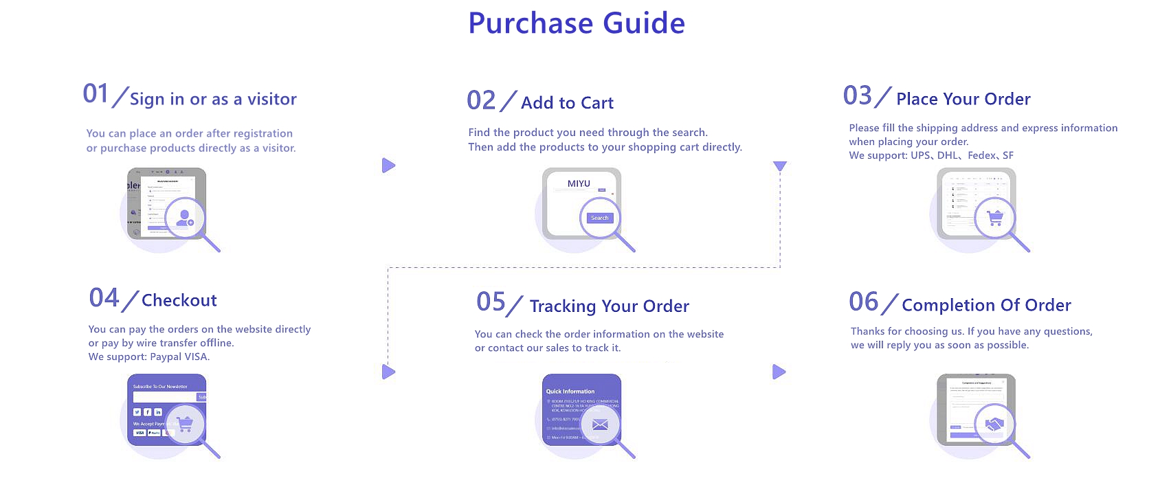 Purchase Guide